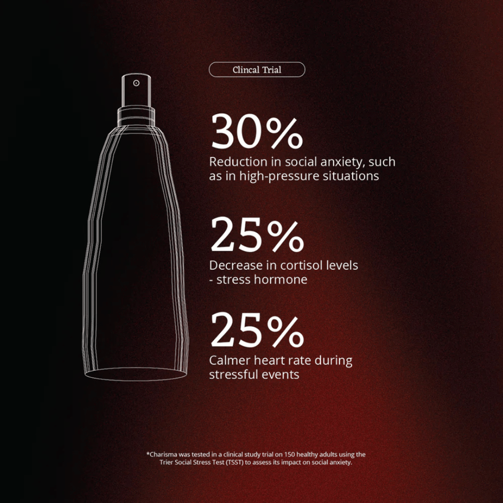Charisma MoodMist for Cortisol & Confidence - Image 3